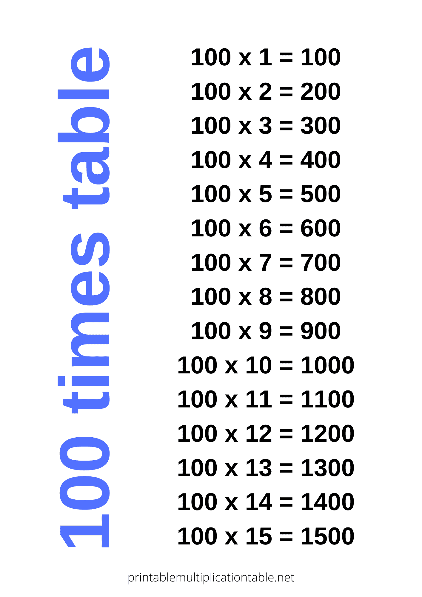 table of 100
