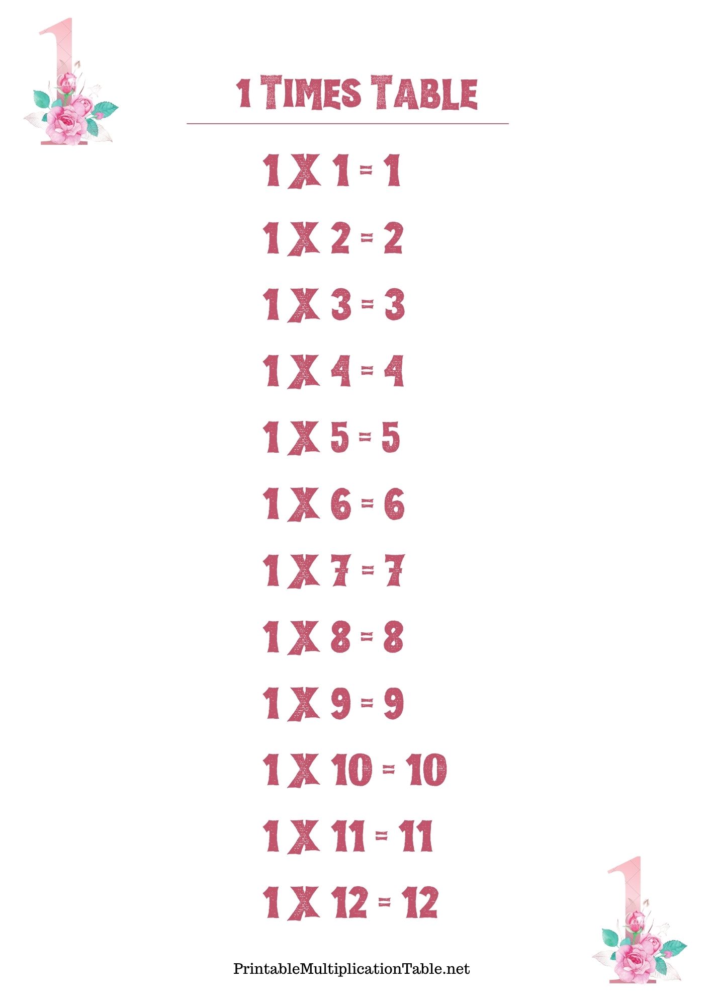 1 times table