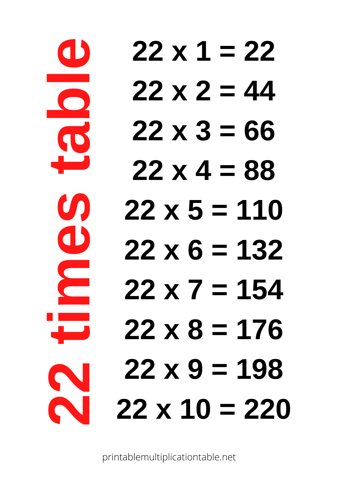 22 times table chart