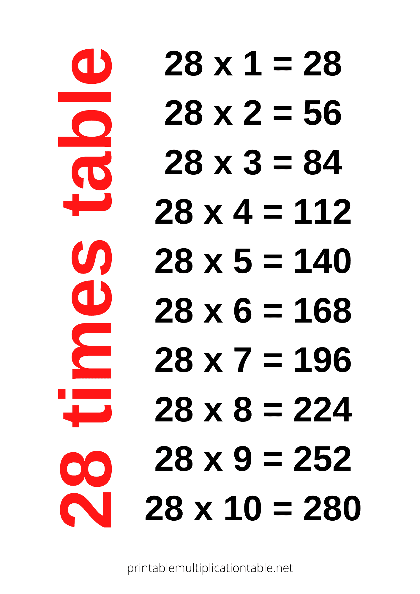 28 Times table chart