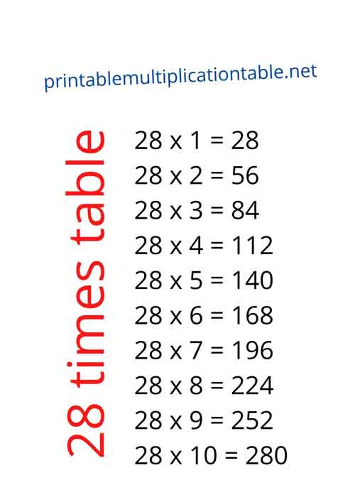 28 multiplication table