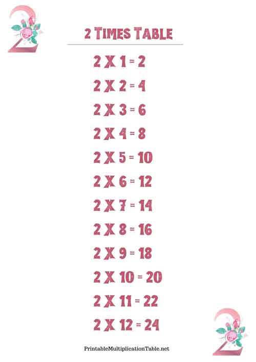 2 TImes Table
