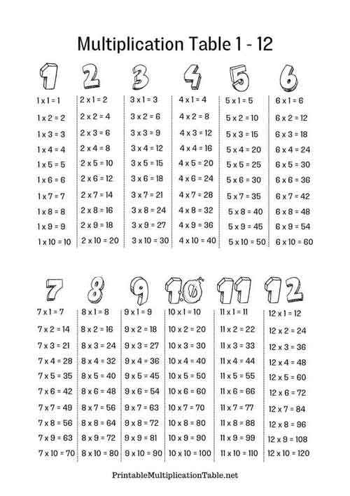 Simple Multiplication Chart 1