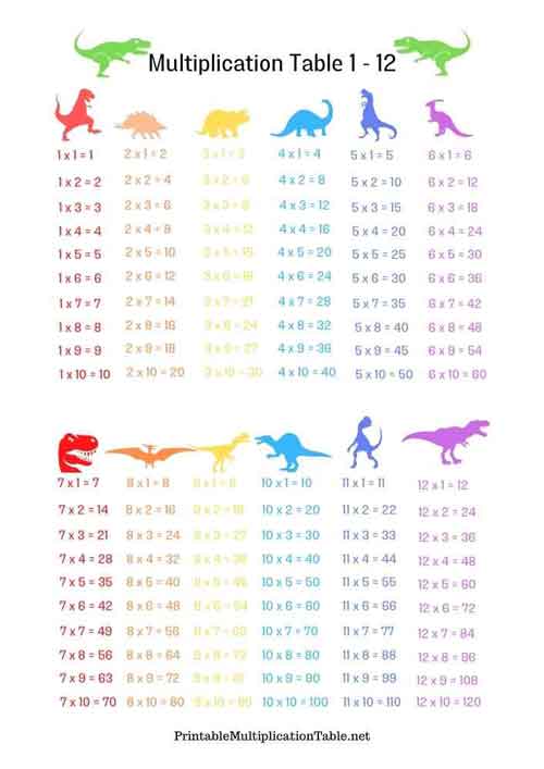Dinosaur Multiplication Chart 