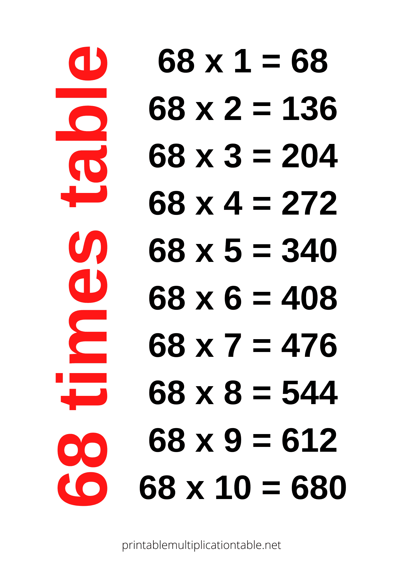 68 times table chart