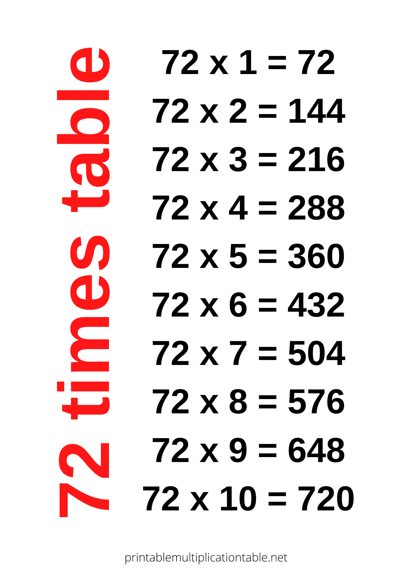 72 times table chart