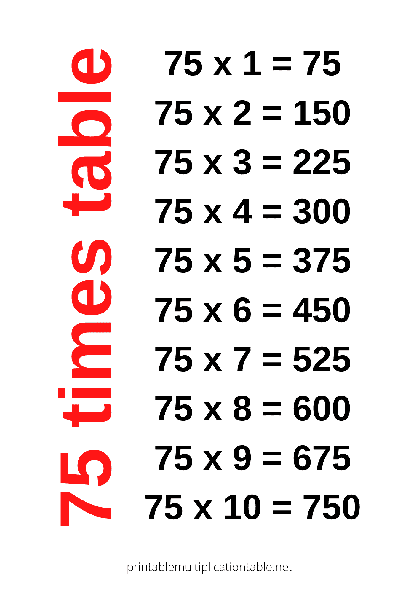 75 times table chart