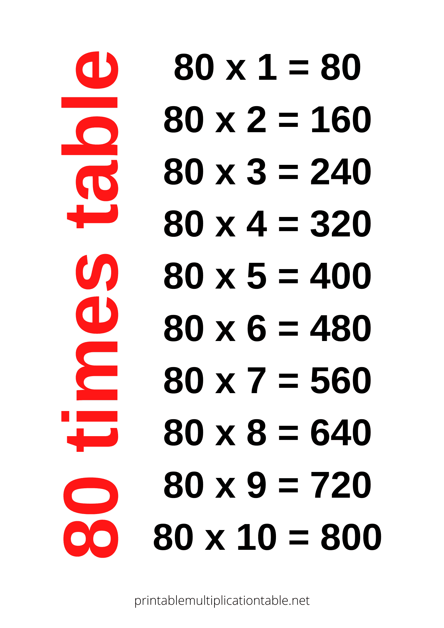 80 times table chart