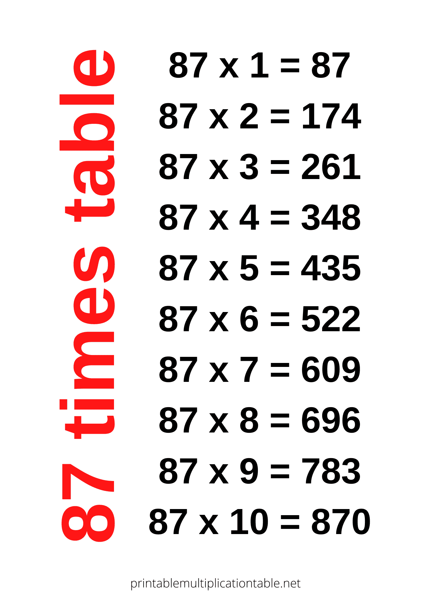 87 times table chart