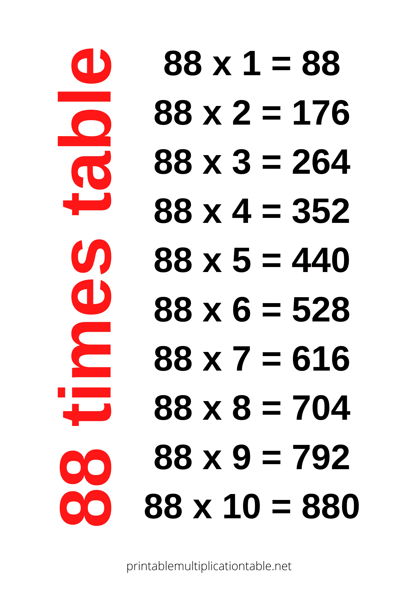 88 times table chart