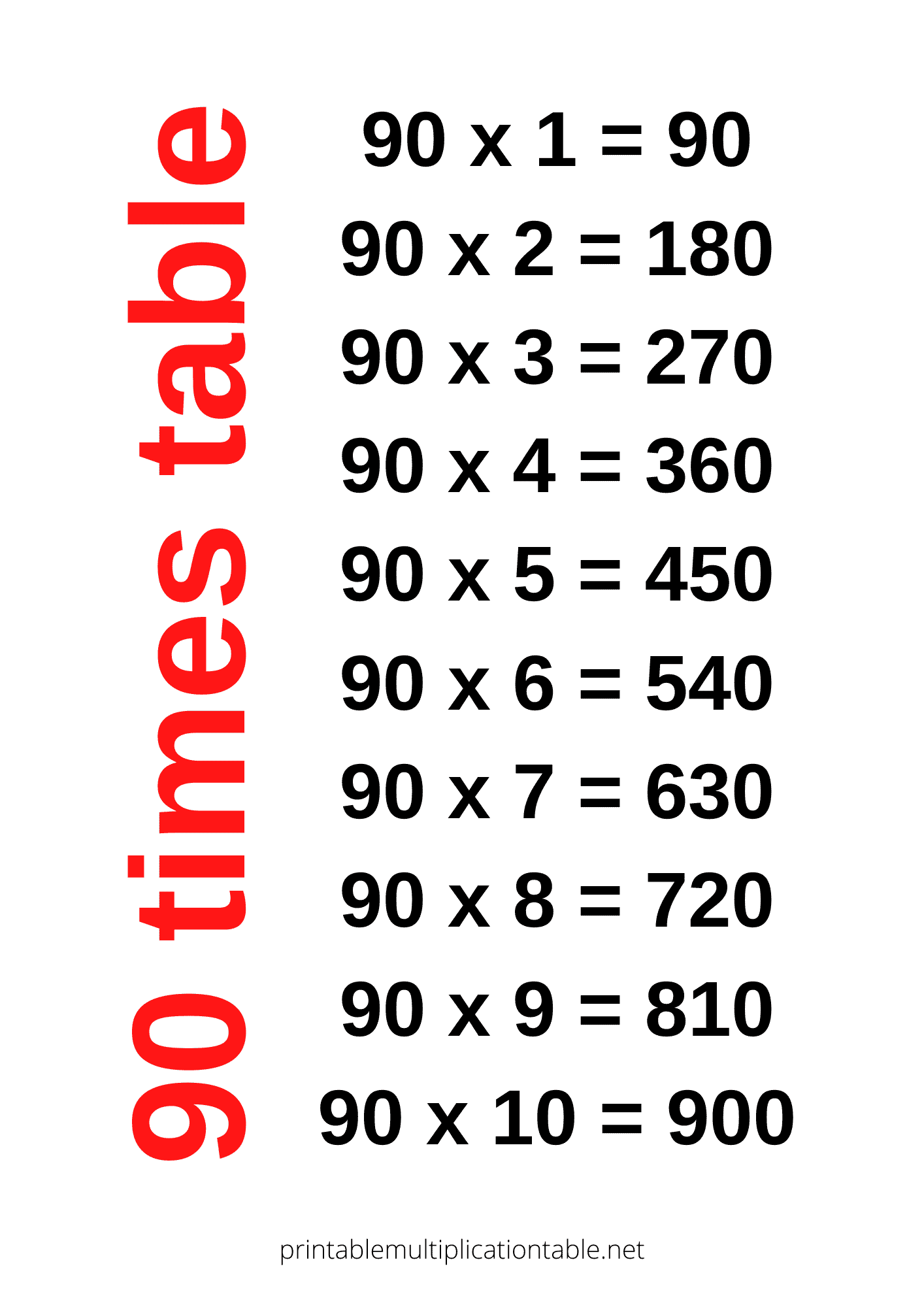 90 times table chart