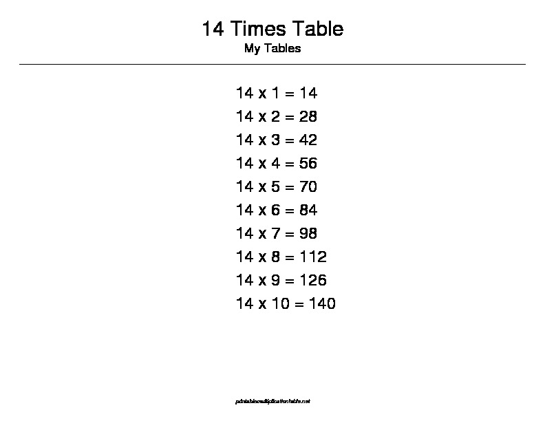 14 Multiplication Table