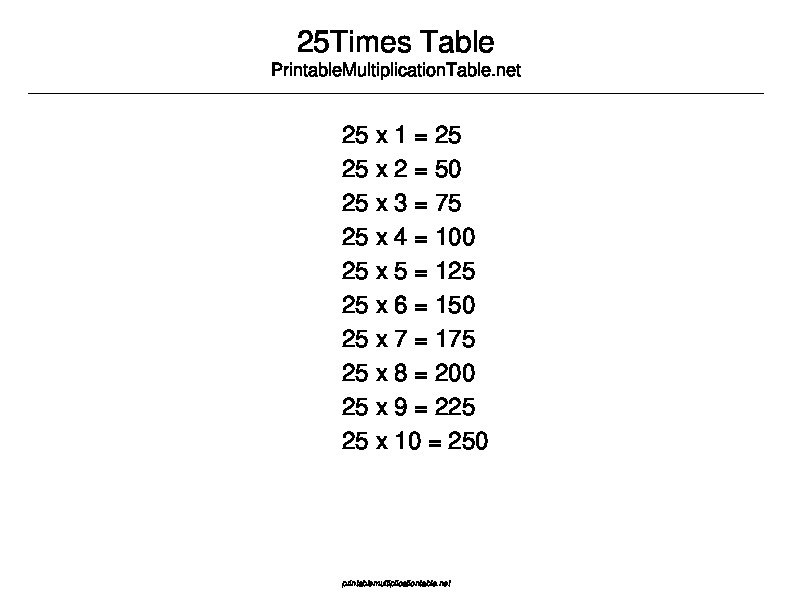 25 multiplication table