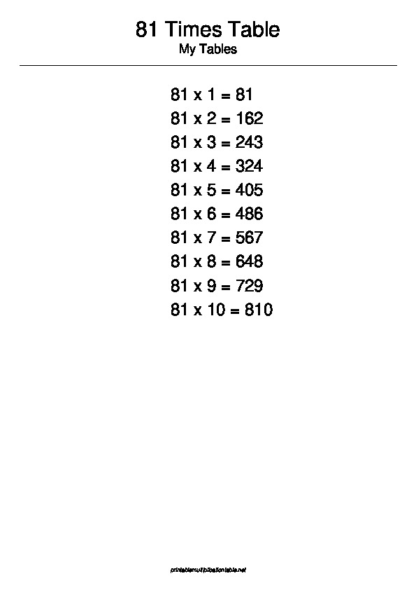 81 Multiplication Table