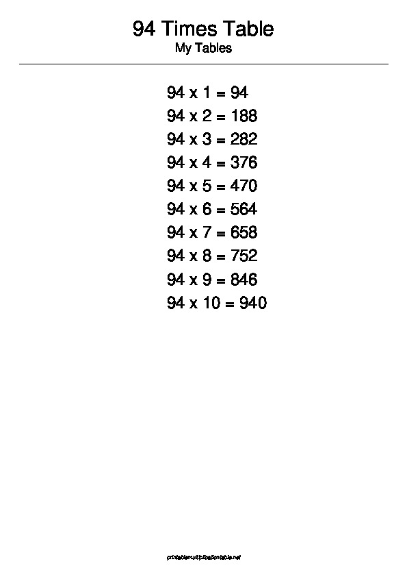 94 Multiplication Table