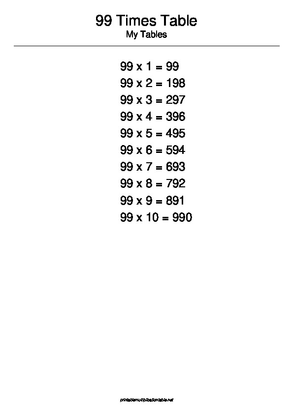99 Multiplication Table