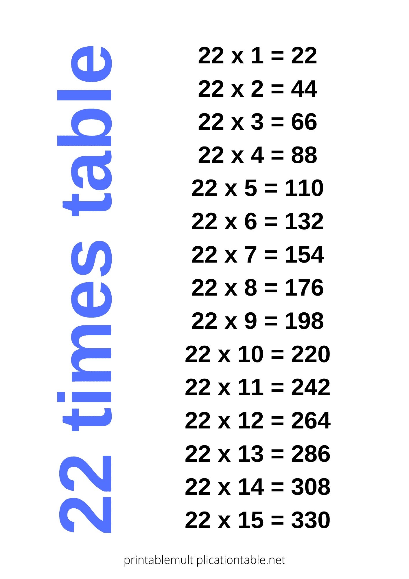 table of 22