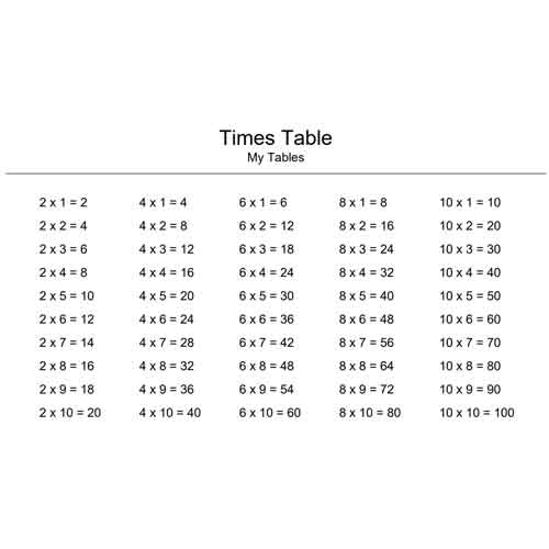 2,4,6,8 and 10 times table