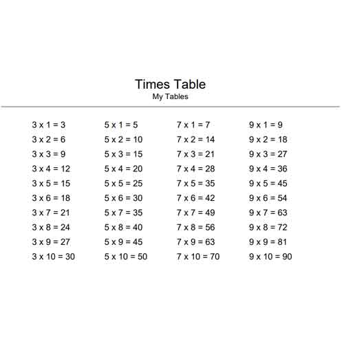 3,5,7, and 9 times table