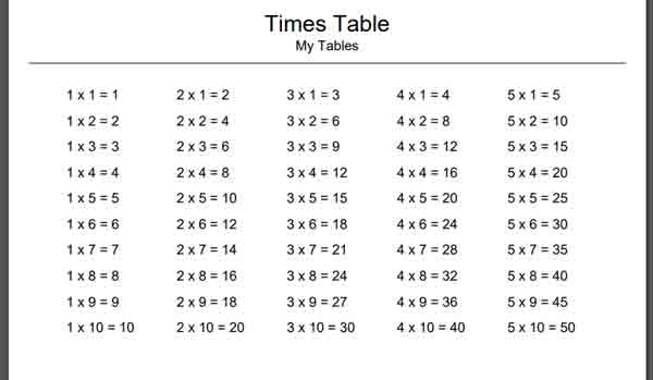 Times Table 1 to 5