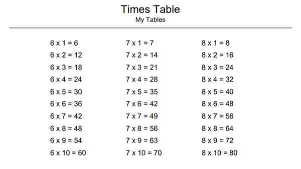 6, 7, 8 TImes table